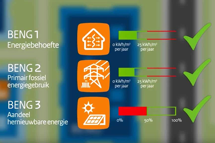 AANVULLENDE INDICATOR RISICO OVERVERHITTING